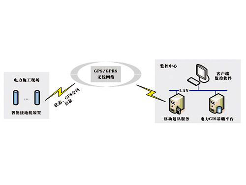 YD2001智能接地線安全監控系統