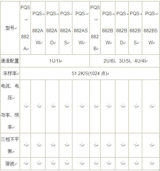 電能質量在線監測