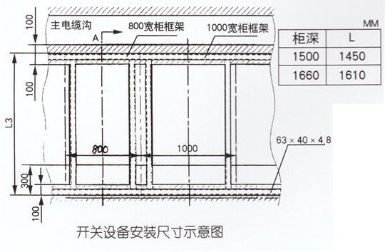 KYN28-12型戶內金屬鎧裝抽式開關設備