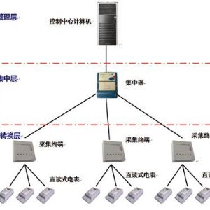 YD5000電力用戶用電信息采集系統