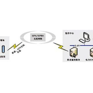 YD2001智能接地線安全監控系統