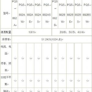 電能質量在線監測